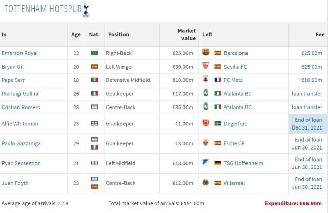 开云app官方下载-【热刺夏窗总结】引援及格，开季狂奔，留凯恩未必好